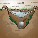 how to build a solar still