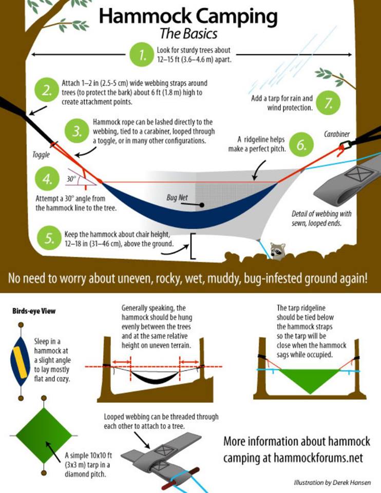 hammock tutorial