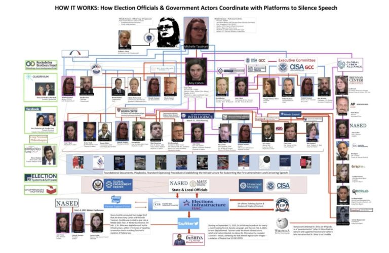 BREAKING – Dr. Shiva Responds To Maricopa County And Media Propagandists: “How Election Officials Use Media Proxies to Disseminate Misinformation & Disinformation to Avert Investigations of Election Malfeasance”