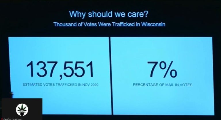 BOOM! True the Vote Wisconsin Assembly Hearing: 7% of Ballots Cast at Ballot Drop Boxes in Wisconsin in 2020 – Over 137,000 Votes! – Were Trafficked (VIDEO)