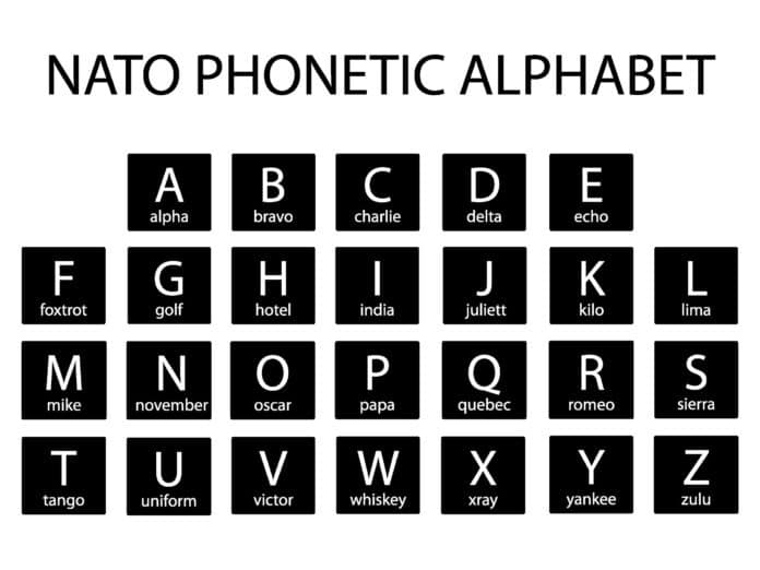 Military Phonetic Alphabet